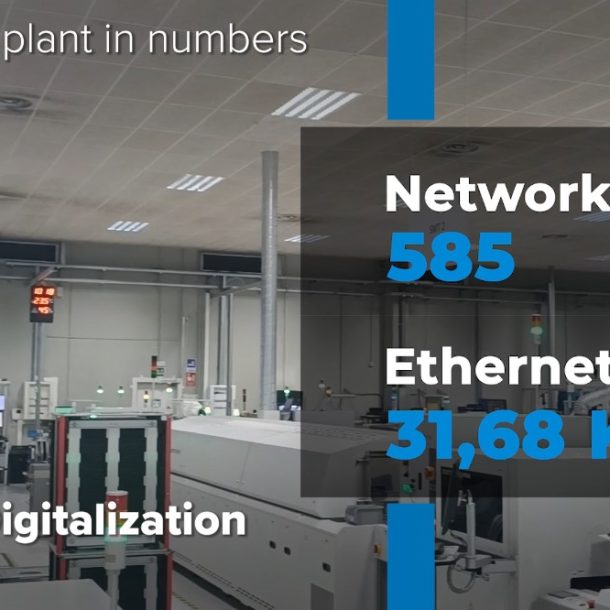 DigiProces plant in numbers