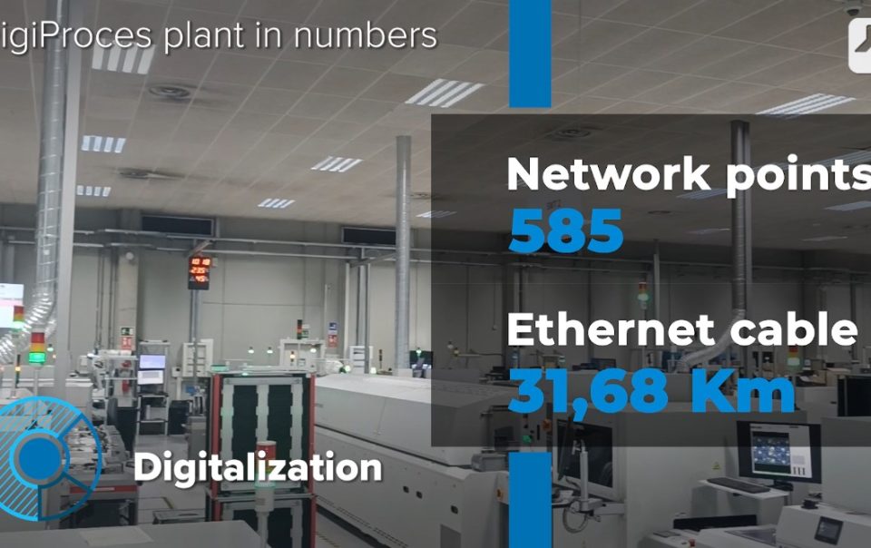 DigiProces plant in numbers