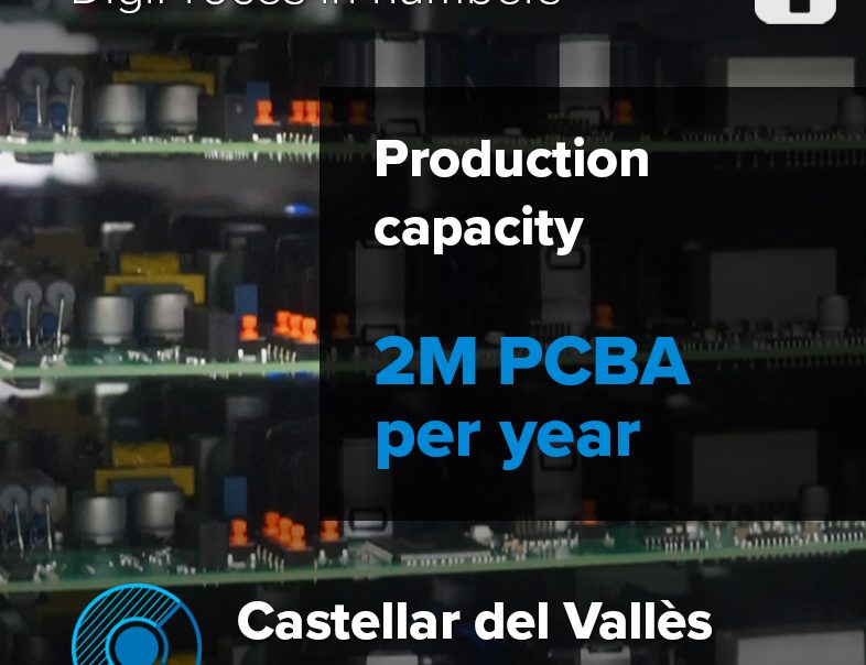 Castellar del Valles plant in numbers