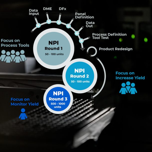 New product introduction (NPI)