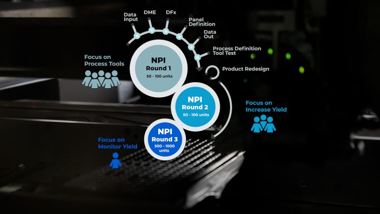 New product introduction (NPI)