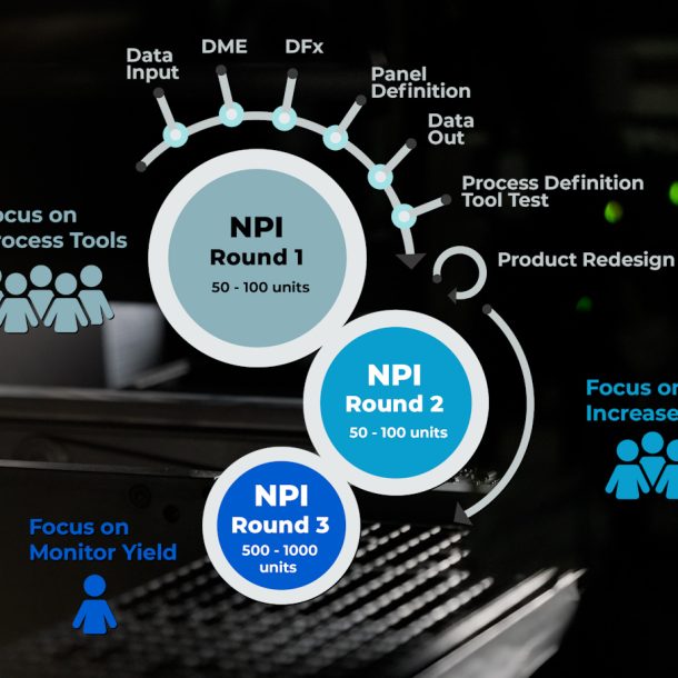 New product introduction (NPI)