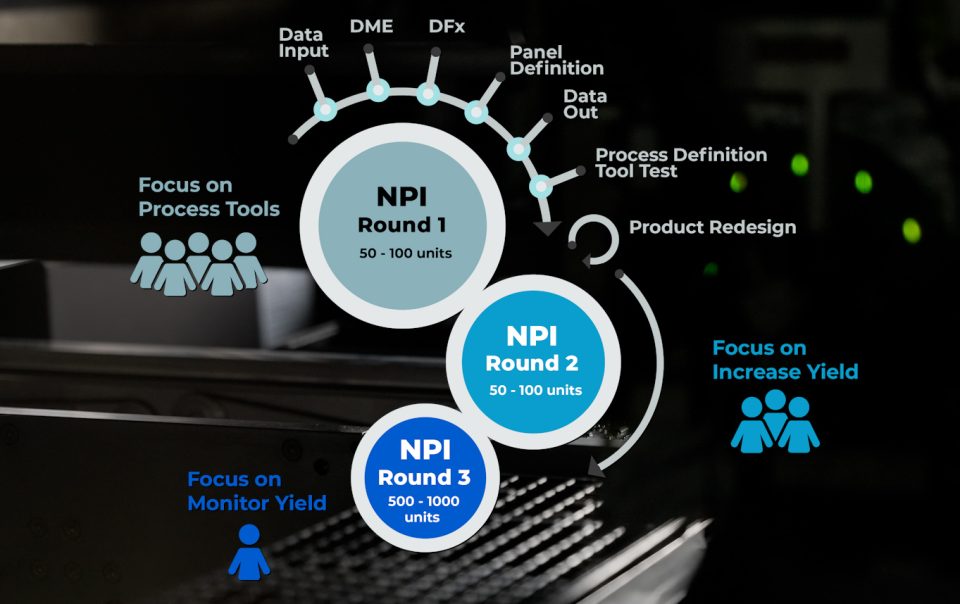 New product introduction (NPI)