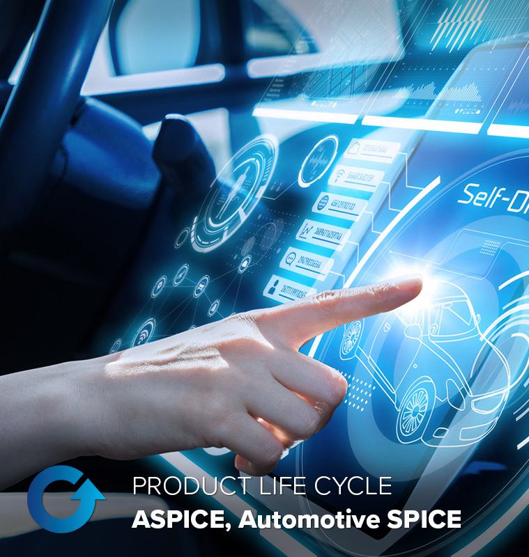 ASPICE, Automotive SPICE