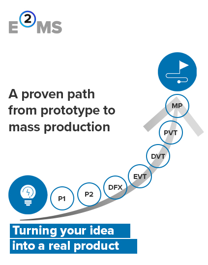From idea to product